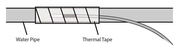 Installing Wireless Temperature Sensors on Plumbing