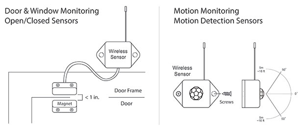 Overview of Monnit remote monitoring solutions for boiler systems