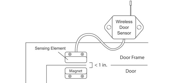 Walk-in Wireless Door Sensor Installation