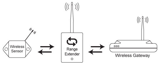 Direct Signal Path