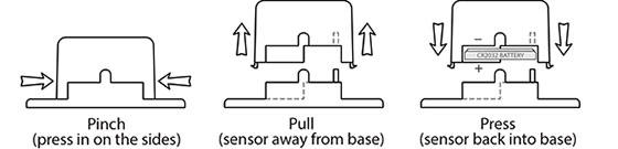 Battery Access in New Monnit PinchPower Enclosures