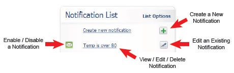 Notification List Window