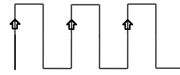 Counting Pulses with a Wireless Pulse Counter