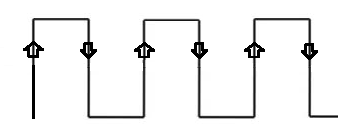 Counting Transitions with a Wireless Pulse Counter