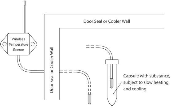 Walk-in Wireless Temperature Sensor Installation