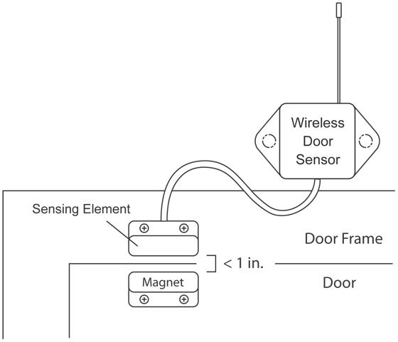 Walk-in Wireless Door Sensor Installation