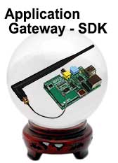 SBC Gateways