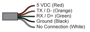 Wireless Serial Data Bridge Installation