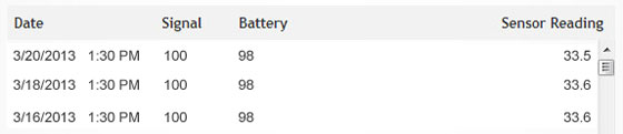 Monnit Battery Health Sensor Data in iMonnit Software