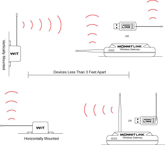 wifi antenna aiming