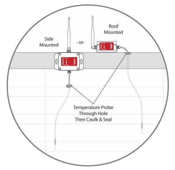 Intalling Wireless Temperature Sensor in Trailer