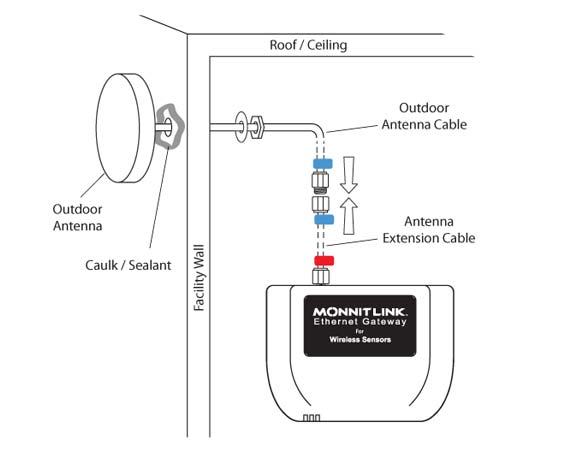 Installing the Wireless Gateway