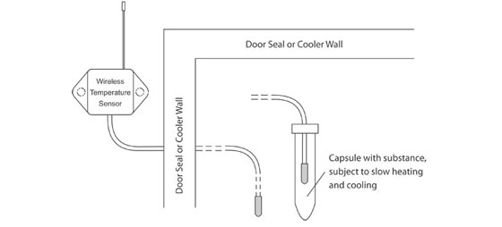 Walk-in Wireless Temperature Sensor Installation