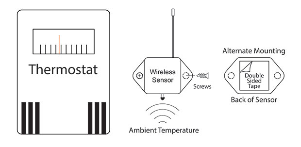Installing Wireless Temperature Sensors
