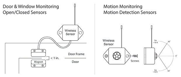 Installing Door & Window Sensors and Motion Detection Sensors